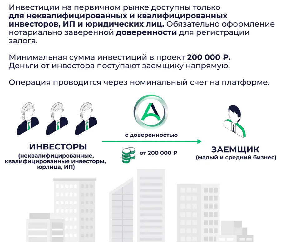 Условия Lendly