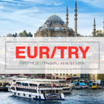 EURTRY