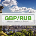 GBPRUB