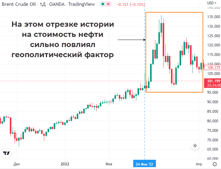 Как стать нефтяным трейдером