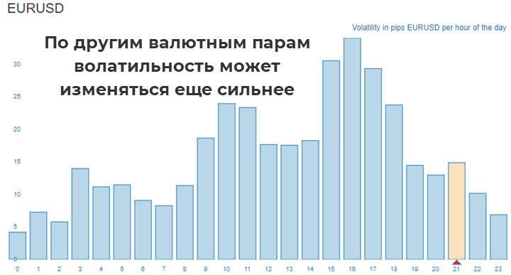 Как стать профессиональным трейдером на Форекс