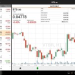 платформа finamtrade