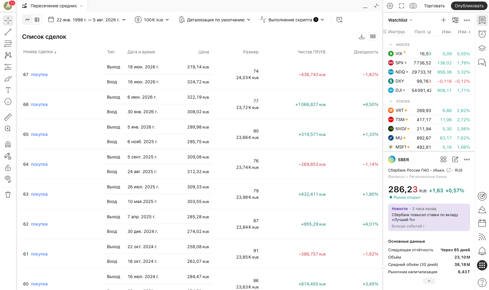 Список сделок в тестере стратегий TradingView Список сделок стратегии в тестере TradingView с датами, ценой и результатом