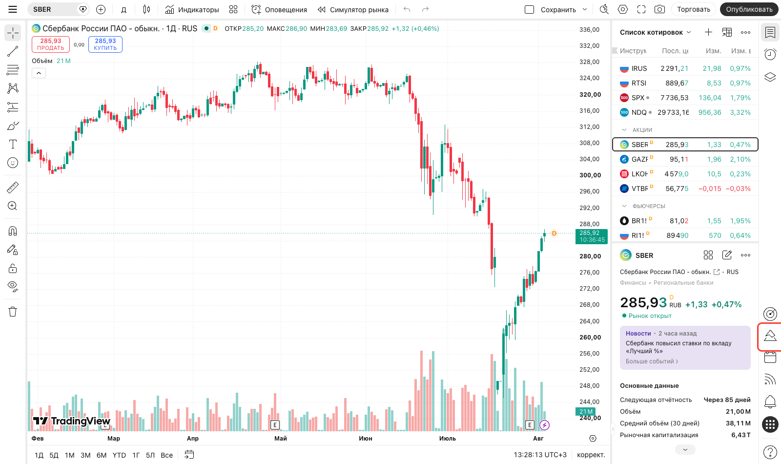 Как открыть редактор Pine в TradingView Кнопка Pine на правой панели TradingView для открытия редактора
