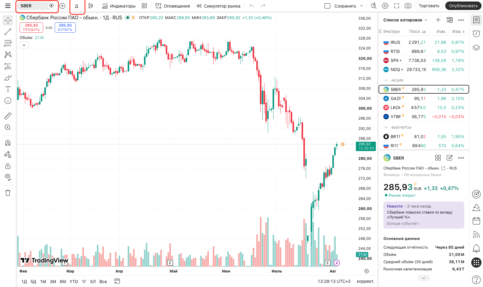 График TradingView, поле тикера и переключатель таймфрейма Выбор инструмента и таймфрейма на графике TradingView перед тестом стратегии
