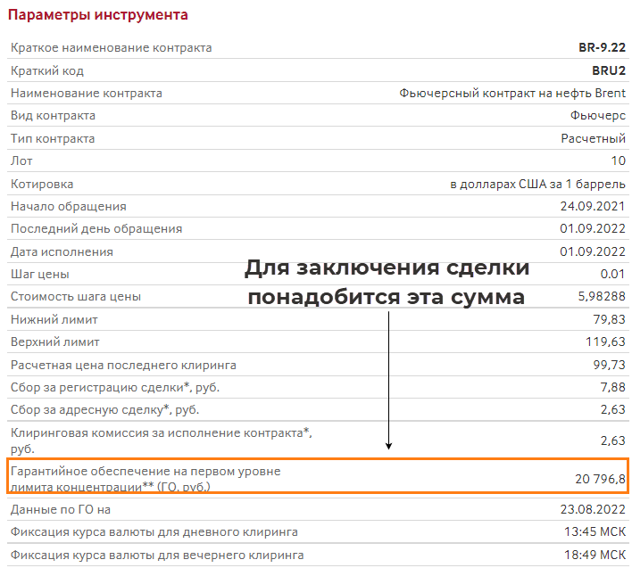 Трейдинг фьючерсами